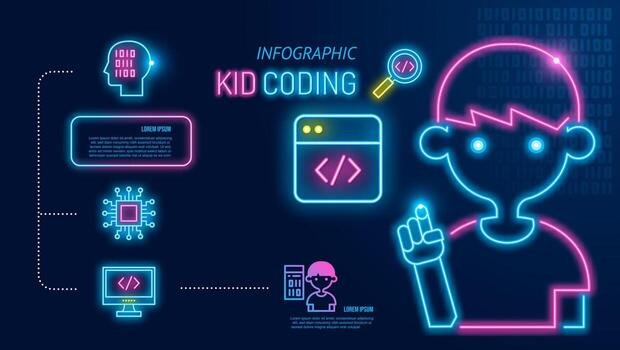 Coding